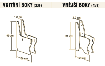 systém rohových lavic - vnitřní a vnější boky lavice
