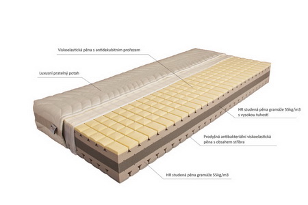 Matrace Kamela - luxusní sendvičová matrace z nejkvalitnějších materiálů