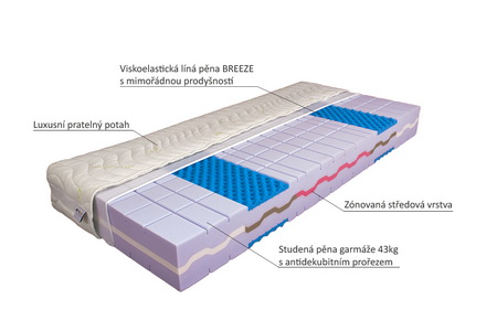 Matrace Lila - komfortní sedmizónová matrace