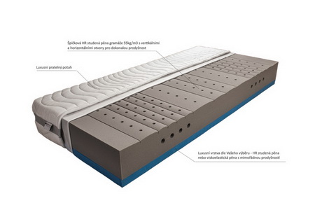 Sedmizónová variabilní matrace - MESTE HARD